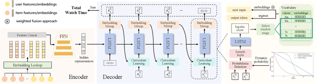 Figure 3 for Generative Regression Based Watch Time Prediction for Video Recommendation: Model and Performance