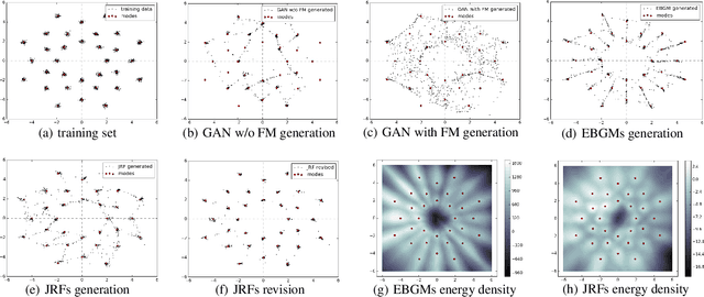 Figure 2 for Joint-stochastic-approximation Random Fields with Application to Semi-supervised Learning