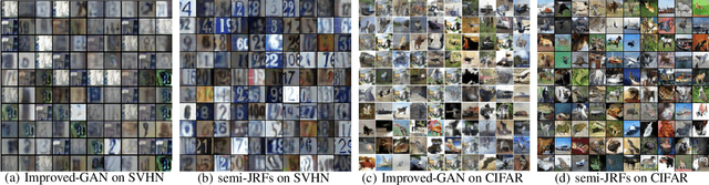 Figure 3 for Joint-stochastic-approximation Random Fields with Application to Semi-supervised Learning