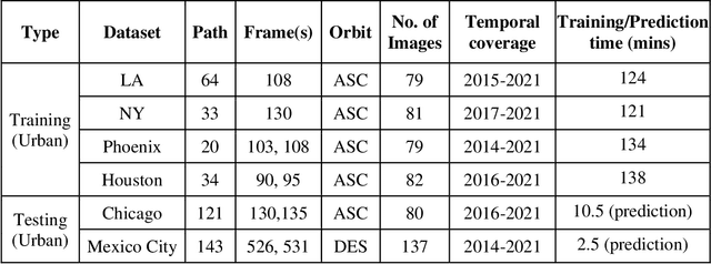 Figure 2 for Leveraging power of deep learning for fast and efficient elite pixel selection in time series SAR interferometry