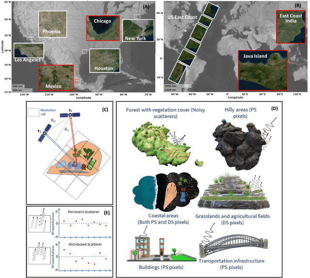 Figure 1 for Leveraging power of deep learning for fast and efficient elite pixel selection in time series SAR interferometry