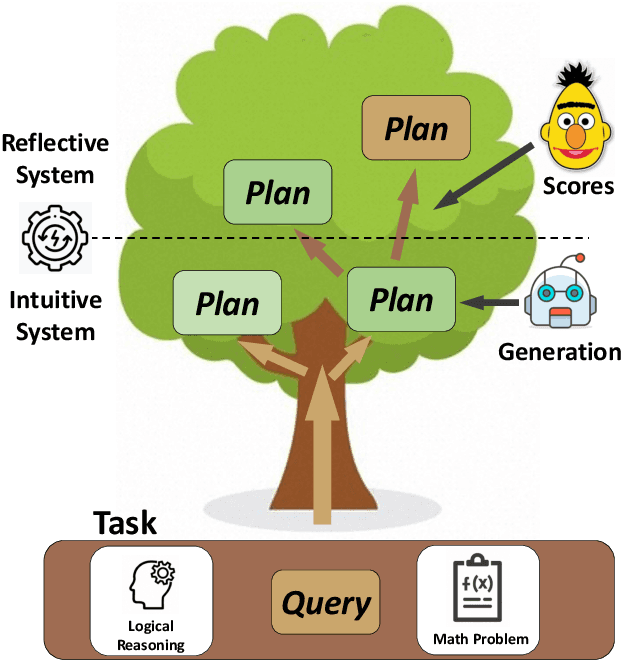 Figure 1 for From Complex to Simple: Unraveling the Cognitive Tree for Reasoning with Small Language Models