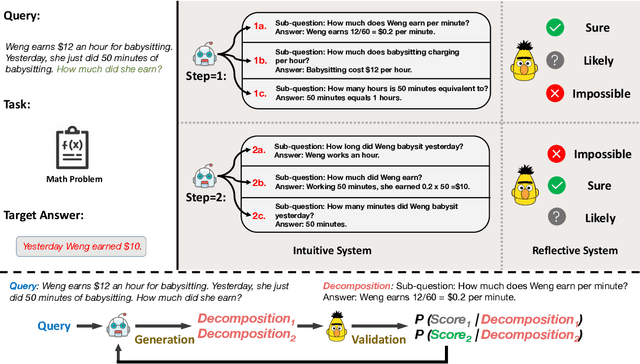 Figure 3 for From Complex to Simple: Unraveling the Cognitive Tree for Reasoning with Small Language Models