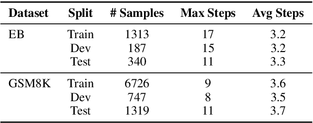 Figure 4 for From Complex to Simple: Unraveling the Cognitive Tree for Reasoning with Small Language Models