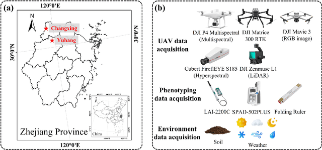 Figure 1 for Multimodal large language model for wheat breeding: a new exploration of smart breeding