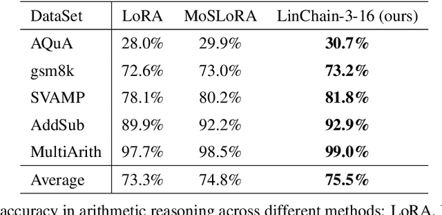 Figure 3 for Linear Chain Transformation: Expanding Optimization Dynamics for Fine-Tuning Large Language Models