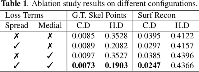 Figure 2 for Skeletal Point Representations with Geometric Deep Learning