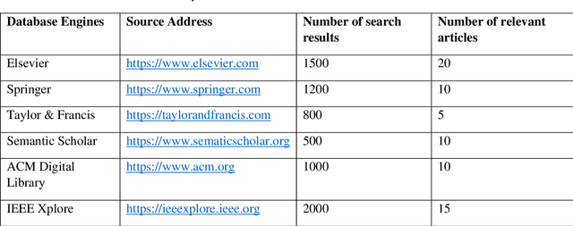 Figure 2 for A Brief Review of Explainable Artificial Intelligence in Healthcare