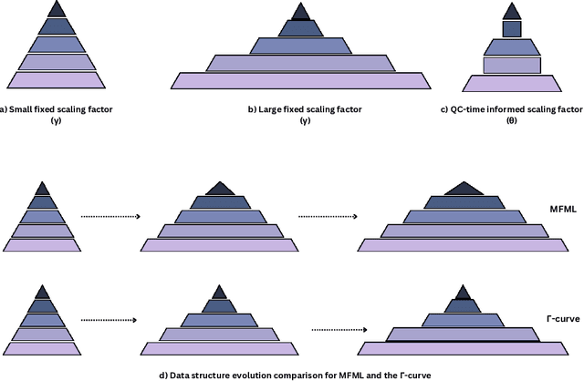 Figure 1 for Investigating Data Hierarchies in Multifidelity Machine Learning for Excitation Energies