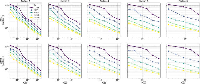 Figure 3 for Investigating Data Hierarchies in Multifidelity Machine Learning for Excitation Energies