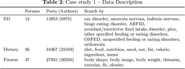 Figure 3 for Ensemble of Large Language Models for Curated Labeling and Rating of Free-text Data