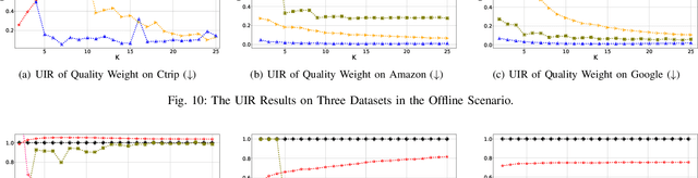 Figure 2 for FairSort: Learning to Fair Rank for Personalized Recommendations in Two-Sided Platforms