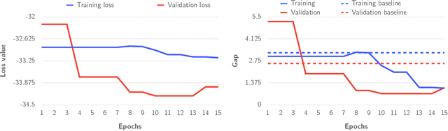 Figure 4 for Differentiable Cutting-plane Layers for Mixed-integer Linear Optimization