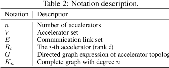Figure 3 for TASP: Topology-aware Sequence Parallelism