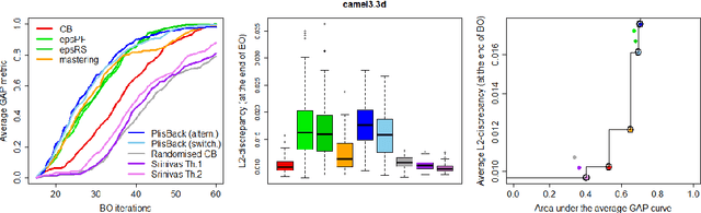 Figure 4 for Mastering the exploration-exploitation trade-off in Bayesian Optimization