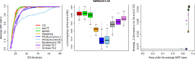 Figure 1 for Mastering the exploration-exploitation trade-off in Bayesian Optimization