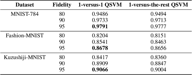 Figure 2 for MNISQ: A Large-Scale Quantum Circuit Dataset for Machine Learning on/for Quantum Computers in the NISQ era