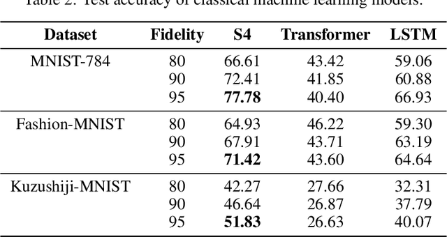 Figure 4 for MNISQ: A Large-Scale Quantum Circuit Dataset for Machine Learning on/for Quantum Computers in the NISQ era