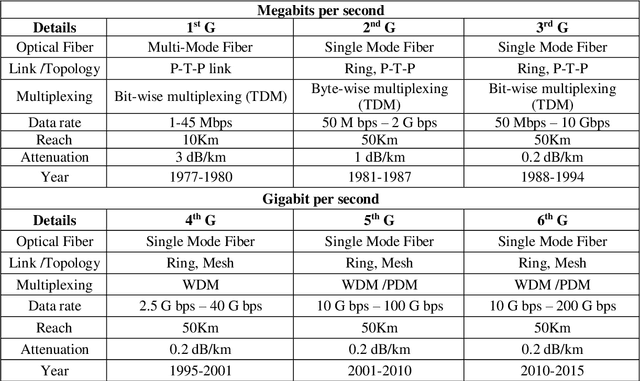 Figure 1 for Analysis of system capacity and spectral efficiency of fixed-grid network