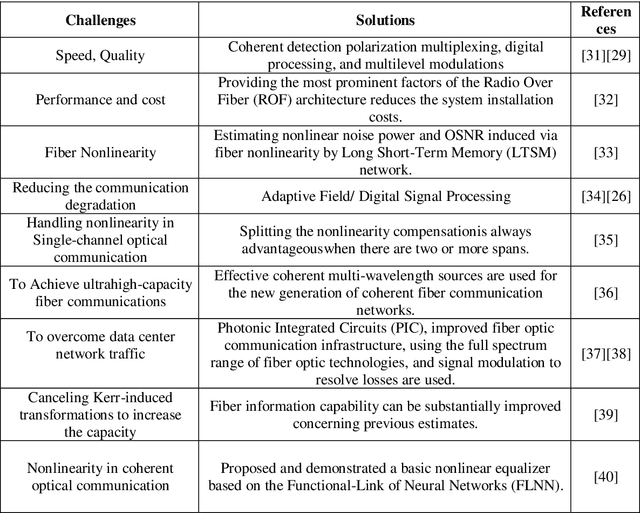 Figure 3 for Analysis of system capacity and spectral efficiency of fixed-grid network