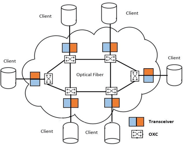 Figure 4 for Analysis of system capacity and spectral efficiency of fixed-grid network