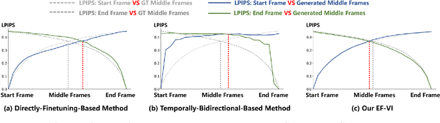 Figure 2 for Sci-Fi: Symmetric Constraint for Frame Inbetweening