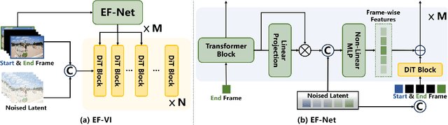 Figure 4 for Sci-Fi: Symmetric Constraint for Frame Inbetweening