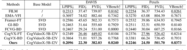 Figure 1 for Sci-Fi: Symmetric Constraint for Frame Inbetweening
