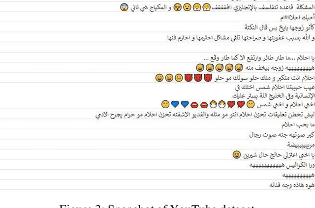Figure 4 for Impact of emoji exclusion on the performance of Arabic sarcasm detection models