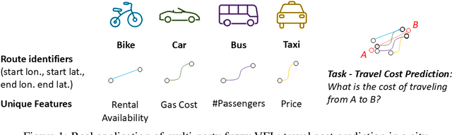 Figure 1 for Federated Transformer: Multi-Party Vertical Federated Learning on Practical Fuzzily Linked Data