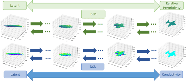 Figure 2 for Electromagnetic Property Sensing and Channel Reconstruction Based on Diffusion Schrödinger Bridge in ISAC