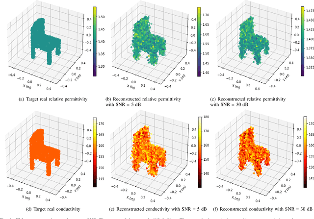 Figure 4 for Electromagnetic Property Sensing and Channel Reconstruction Based on Diffusion Schrödinger Bridge in ISAC
