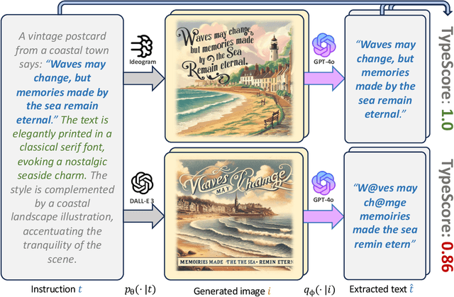 Figure 1 for TypeScore: A Text Fidelity Metric for Text-to-Image Generative Models