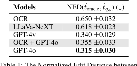 Figure 2 for TypeScore: A Text Fidelity Metric for Text-to-Image Generative Models