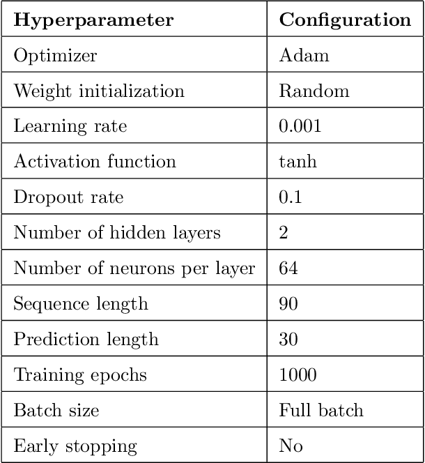 Figure 4 for PINT: Physics-Informed Neural Time Series Models with Applications to Long-term Inference on WeatherBench 2m-Temperature Data