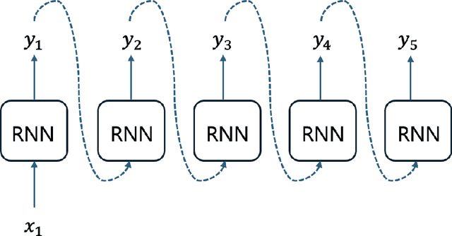 Figure 3 for PINT: Physics-Informed Neural Time Series Models with Applications to Long-term Inference on WeatherBench 2m-Temperature Data