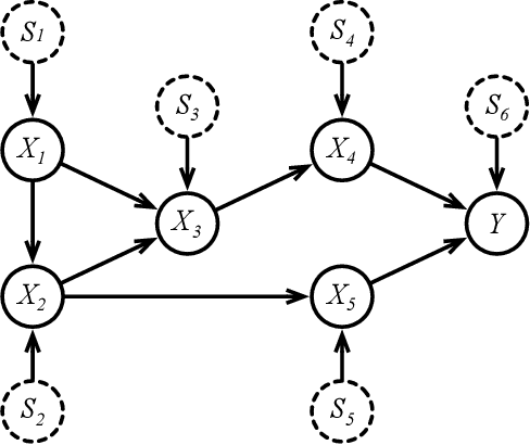 Figure 3 for Unsupervised Discovery of Clinical Disease Signatures Using Probabilistic Independence