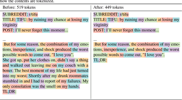 Figure 2 for The N+ Implementation Details of RLHF with PPO: A Case Study on TL;DR Summarization