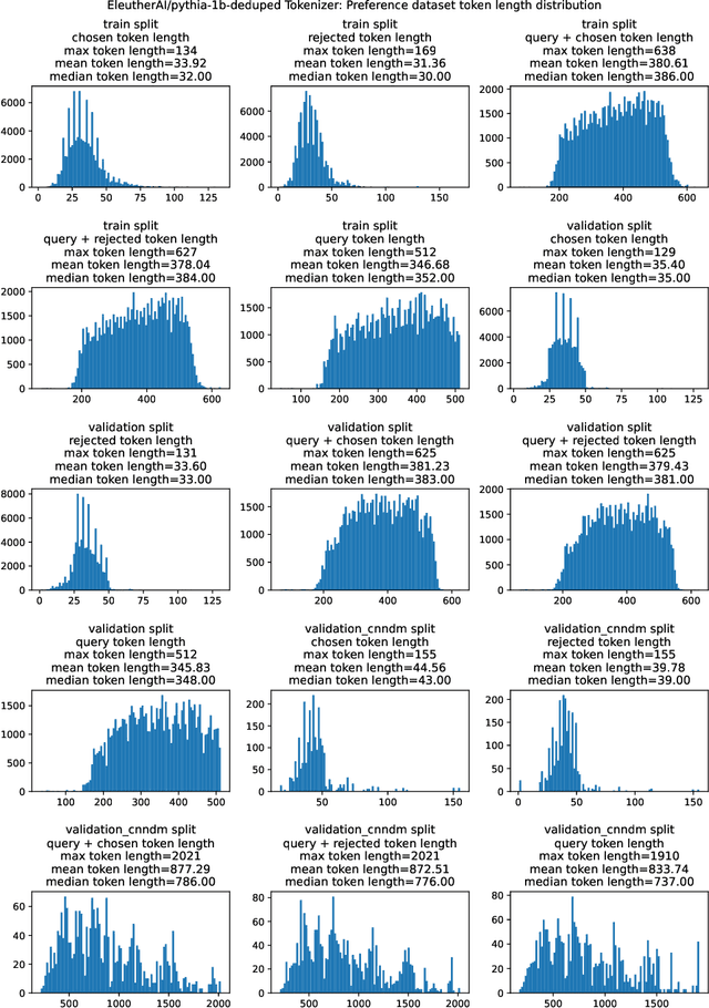 Figure 3 for The N+ Implementation Details of RLHF with PPO: A Case Study on TL;DR Summarization