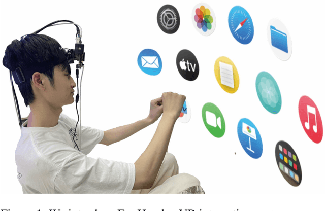 Figure 1 for EgoHand: Ego-centric Hand Pose Estimation and Gesture Recognition with Head-mounted Millimeter-wave Radar and IMUs