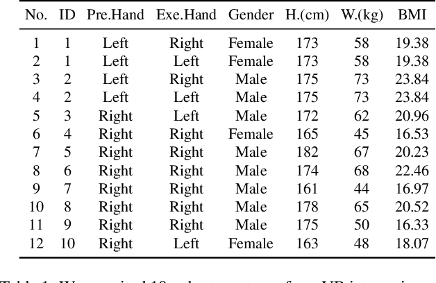 Figure 2 for EgoHand: Ego-centric Hand Pose Estimation and Gesture Recognition with Head-mounted Millimeter-wave Radar and IMUs