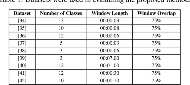 Figure 2 for Superior Scoring Rules for Probabilistic Evaluation of Single-Label Multi-Class Classification Tasks