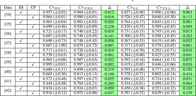 Figure 4 for Superior Scoring Rules for Probabilistic Evaluation of Single-Label Multi-Class Classification Tasks