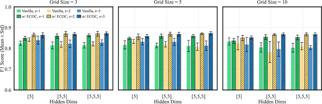 Figure 2 for Improving Generalizability of Kolmogorov-Arnold Networks via Error-Correcting Output Codes
