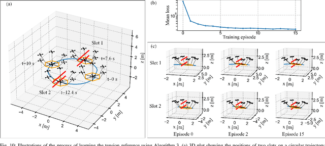 Figure 2 for Auto-Multilift: Distributed Learning and Control for Cooperative Load Transportation With Quadrotors