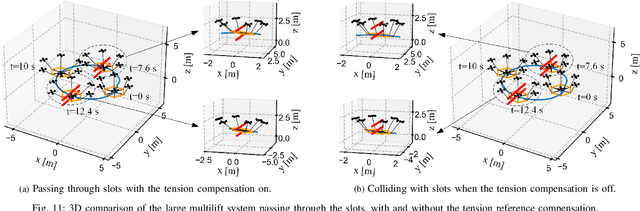 Figure 3 for Auto-Multilift: Distributed Learning and Control for Cooperative Load Transportation With Quadrotors