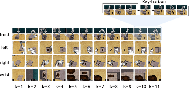 Figure 4 for RoboHorizon: An LLM-Assisted Multi-View World Model for Long-Horizon Robotic Manipulation