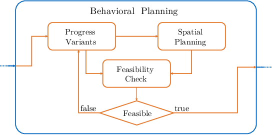 Figure 3 for Hierarchical Time-Optimal Planning for Multi-Vehicle Racing