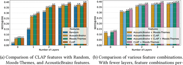 Figure 1 for Towards Leveraging Contrastively Pretrained Neural Audio Embeddings for Recommender Tasks