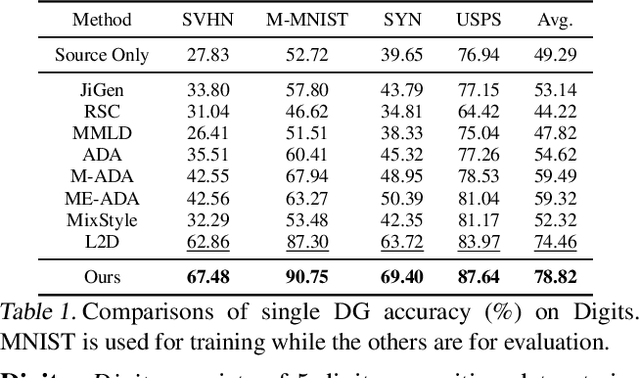 Figure 2 for StyDeSty: Min-Max Stylization and Destylization for Single Domain Generalization